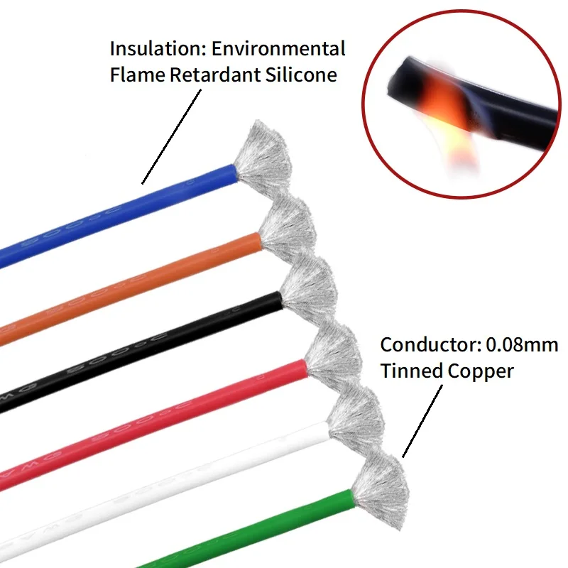5M/20M Heat-resistant Cable 30 28 26 24 22 20 18 16 14 12 10 AWG Ultra Soft Silicone Wire High Temperature Flexible Copper Cord image 3