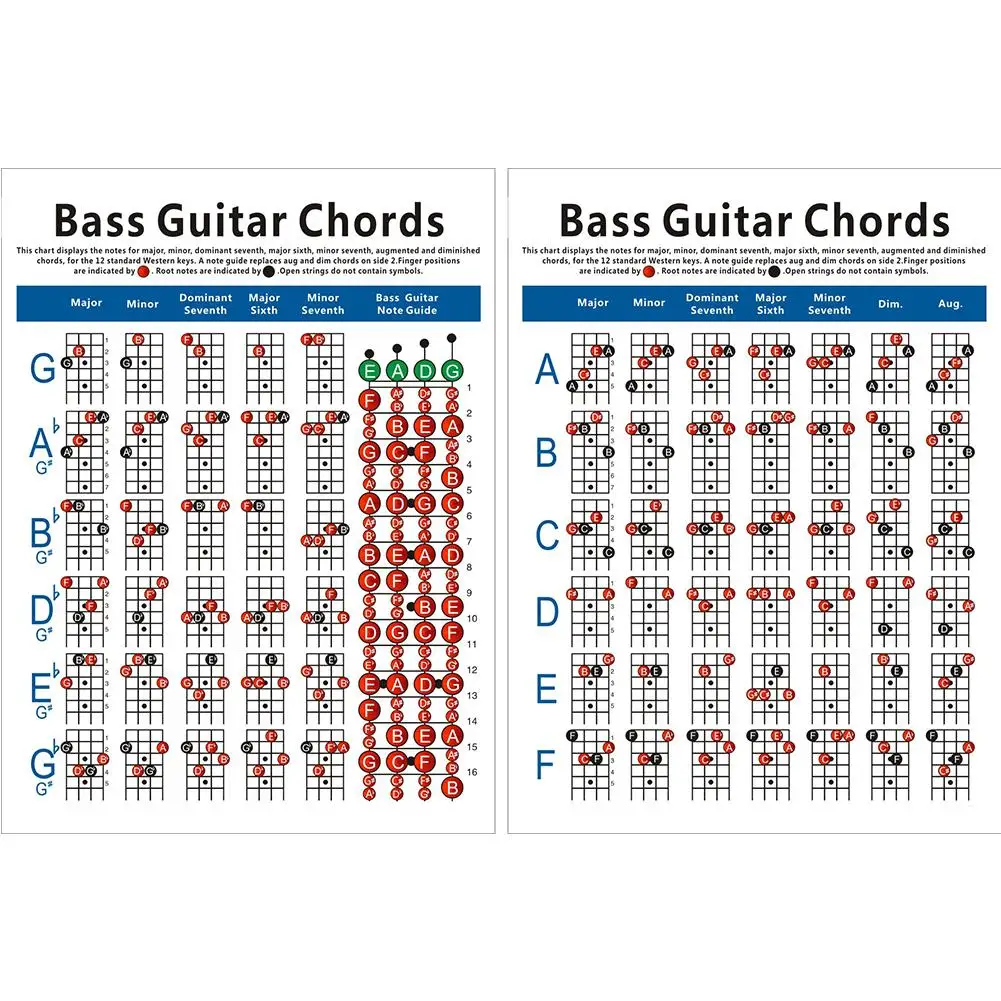 Bass Guitar Chord Practice Chart Music Score Students Learning Fingering Poster Teachers Lessons Teaching Handy Guide Chart