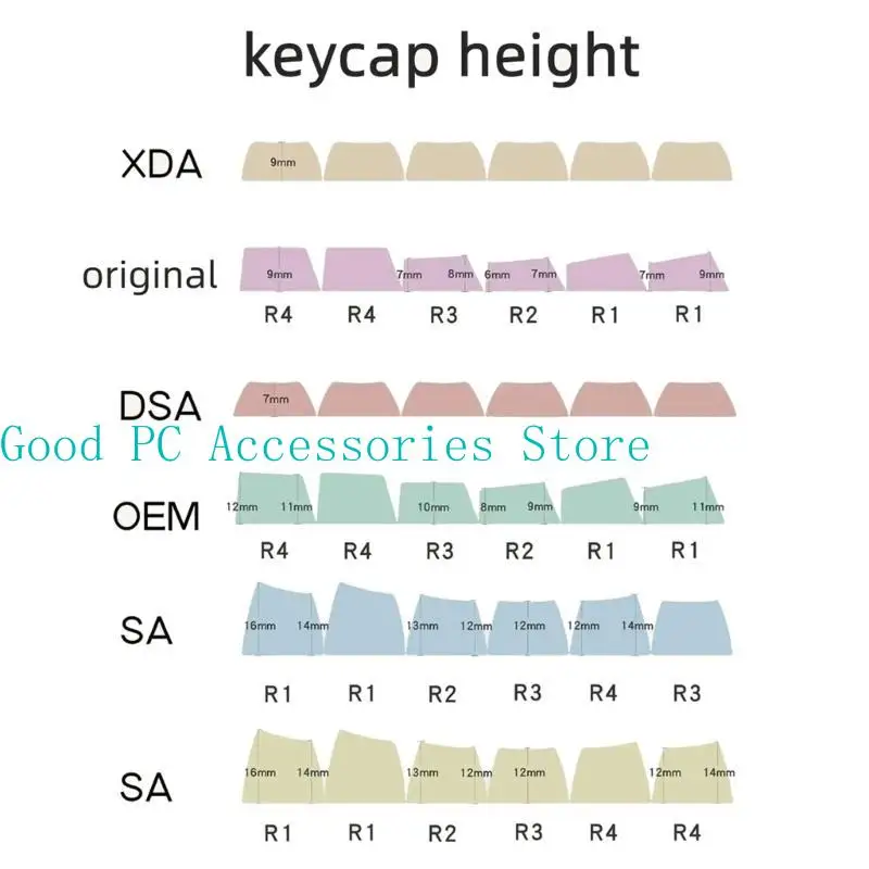 R53C PBT Blindschlüsselkap OEM XDA -Profiltaste Taste Ersatz für mechanische Tastatur