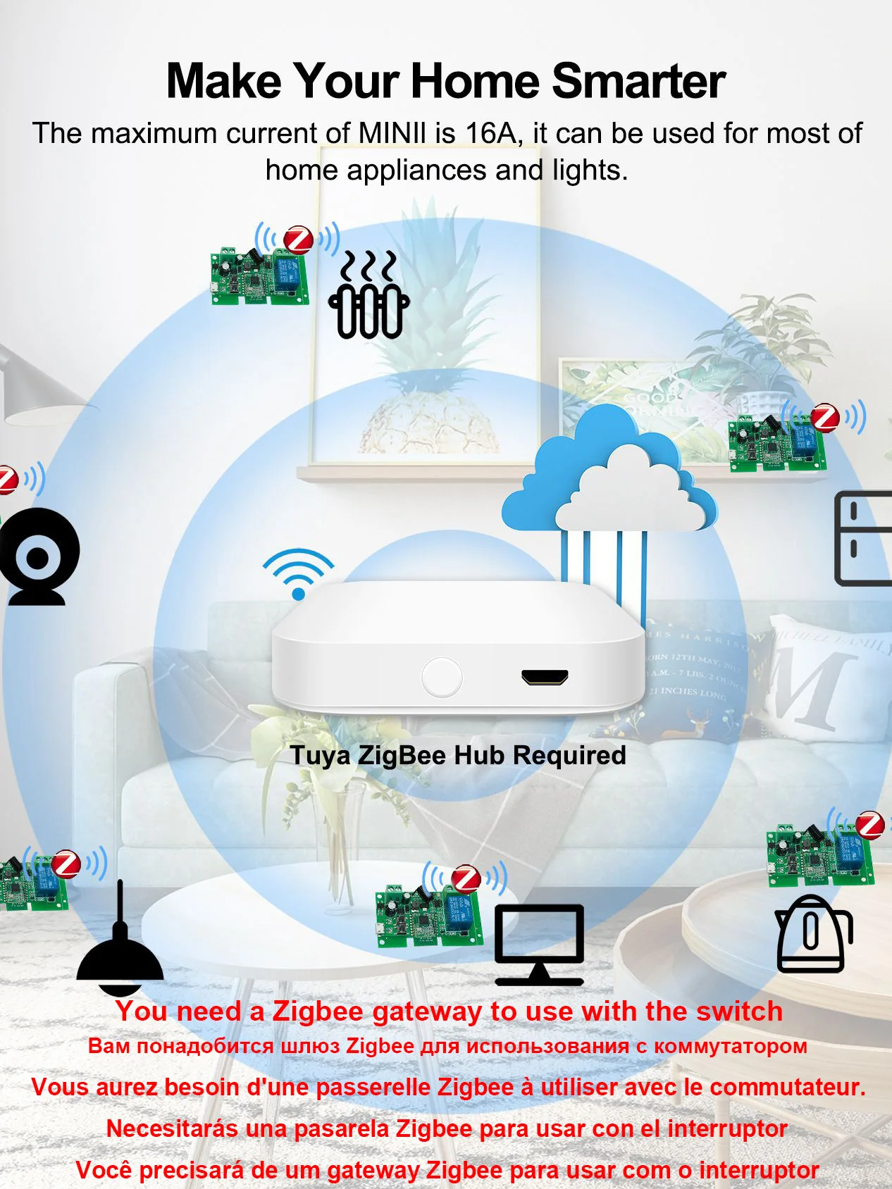 ZIGBEE / WIFI Tuya Smart Garage Door Opener Controller Gate Opener RF 433 Receiver Remote Control Switch For Alexa Smart Life