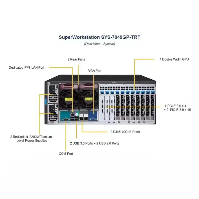 Customized Server Super Workstation SYS-7049GP-TRT CSE-747BTS-R2K20BP MBD-X11DPG-QT 4U/Tower IPMI NVMe - lowest price