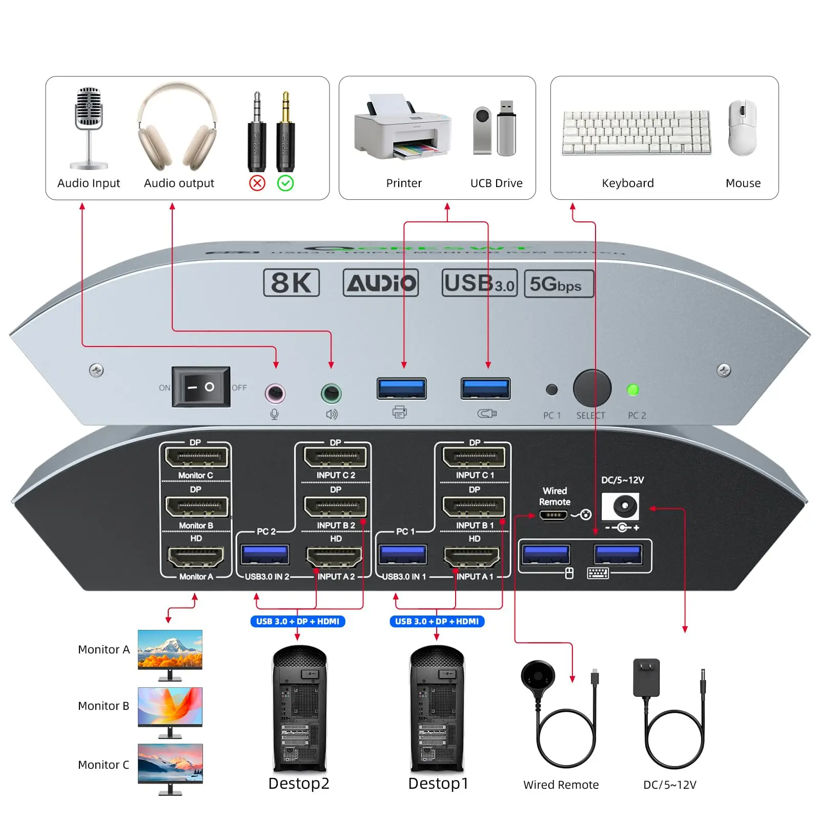 USB 3.0 KVM Switch 3 Monitors 2 Computers with Audio, HDMI DisplayPort Triple Monitors KVM Switch for 2PC,8K@30Hz/4K@60/4K@144Hz