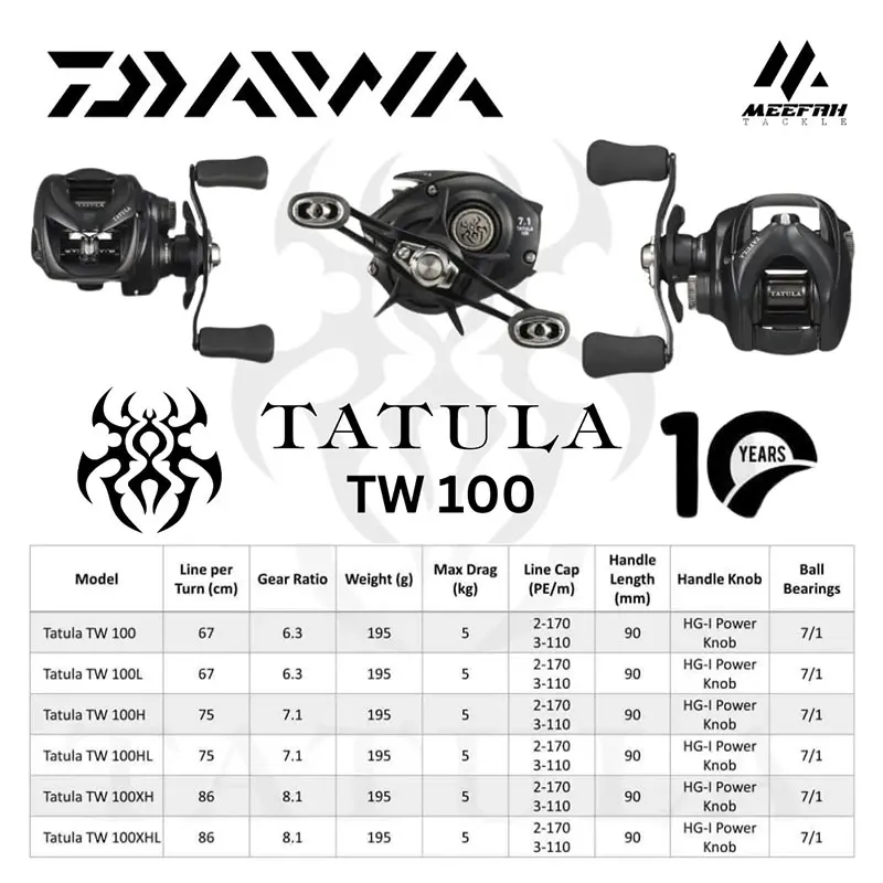 Imagem -02 - Daiwa-tatula tw 100 Baitcasting Reel Fundição de Manivela Mão Esquerda ou Direita 6.3:1 7.1:1 8.1:1 5kg13kg de Potência Tws 7bb Mais 1rb 2023