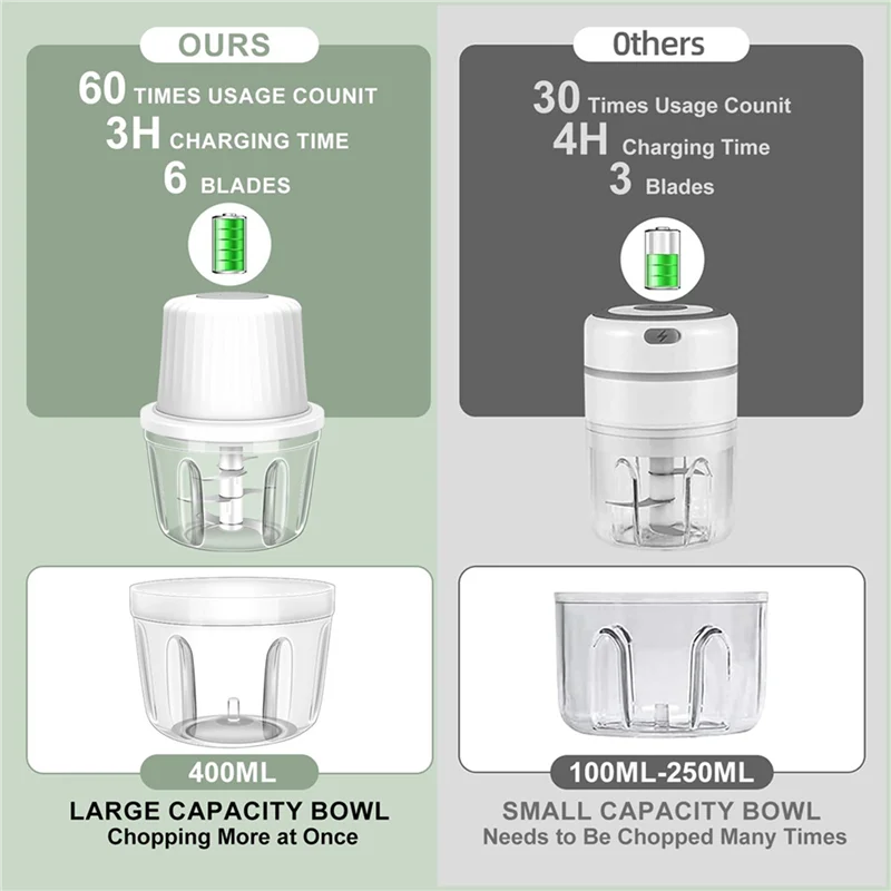 M12K-2X 400 مل مفرمة ثوم كهربائية، 6 شفرات مطحنة ثوم مفرمة خضروات صغيرة، مفرمة خضروات محمولة بمنفذ USB