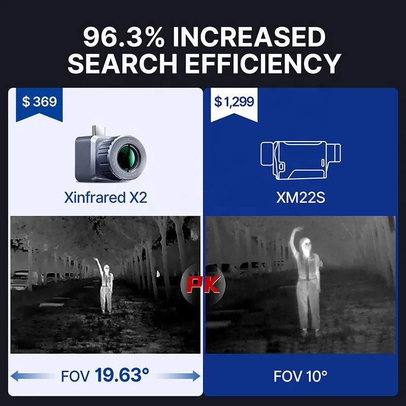 Zakres termiczny tani 50Hz Xinfrared XH09 mobilny kamera noktowizyjna na podczerwień dwuoczny rdzeń InfiRay na podczerwień