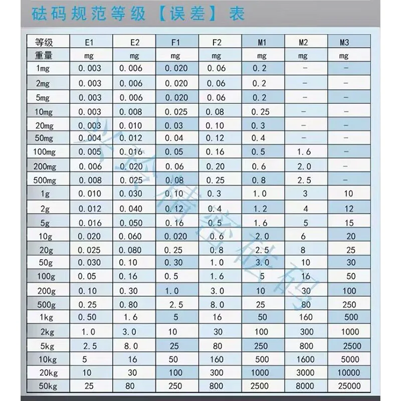 Cheap1Mg-200G 23 Buah Set Kit Berat Kalibrasi Timbangan Digital Baja Tahan Akurasi Tinggi Skala Kirschner Kelas Laborat