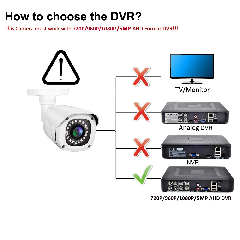 Gadinan AHD Camera 5MP 1080P 720P Indoor Outdoor Night Vision Face Capture Playback CCTV Video Surveillance Security Camera image 3