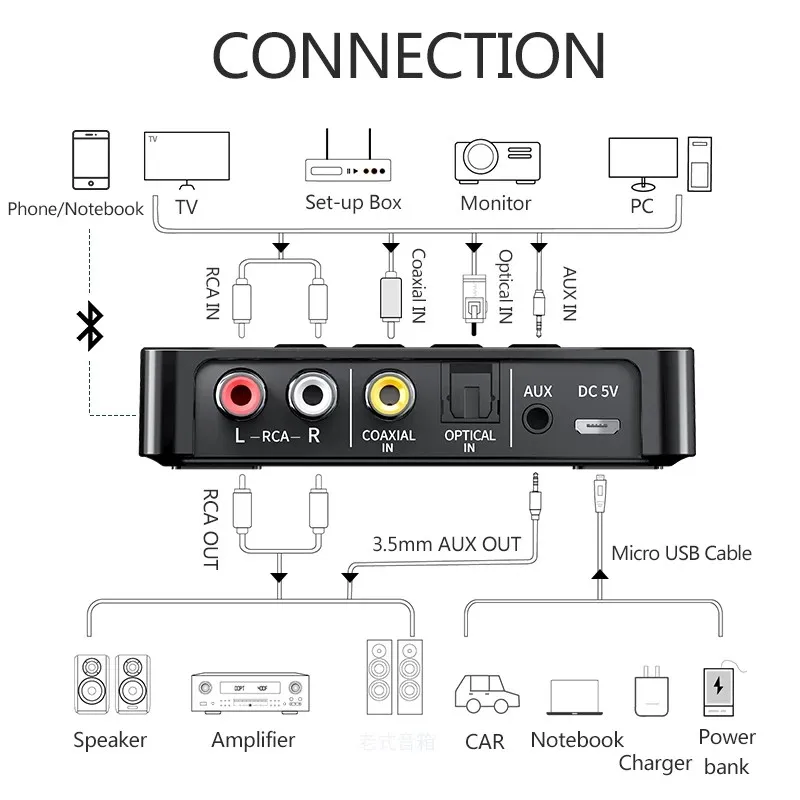 

For vivo X80 Pro Honor 50 Pro NFC Bluetooth Audio Adapter Receiver Transmitter FM Stereo AUX 3.5mm Jack RCA Optical Wireless