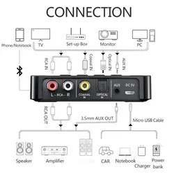 For vivo X80 Pro Honor 50 Pro  NFC Bluetooth Audio Adapter Receiver Transmitter FM Stereo AUX 3.5mm Jack RCA Optical Wireless