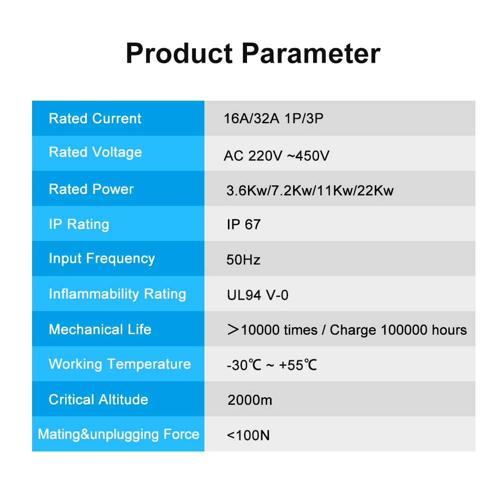 16/32A 3.6/7.2/11/22KW Type 2 EV Charger Plug Adaptor IEC 62169 Male/Female For Charging Station And Eletric Vehicle Connector