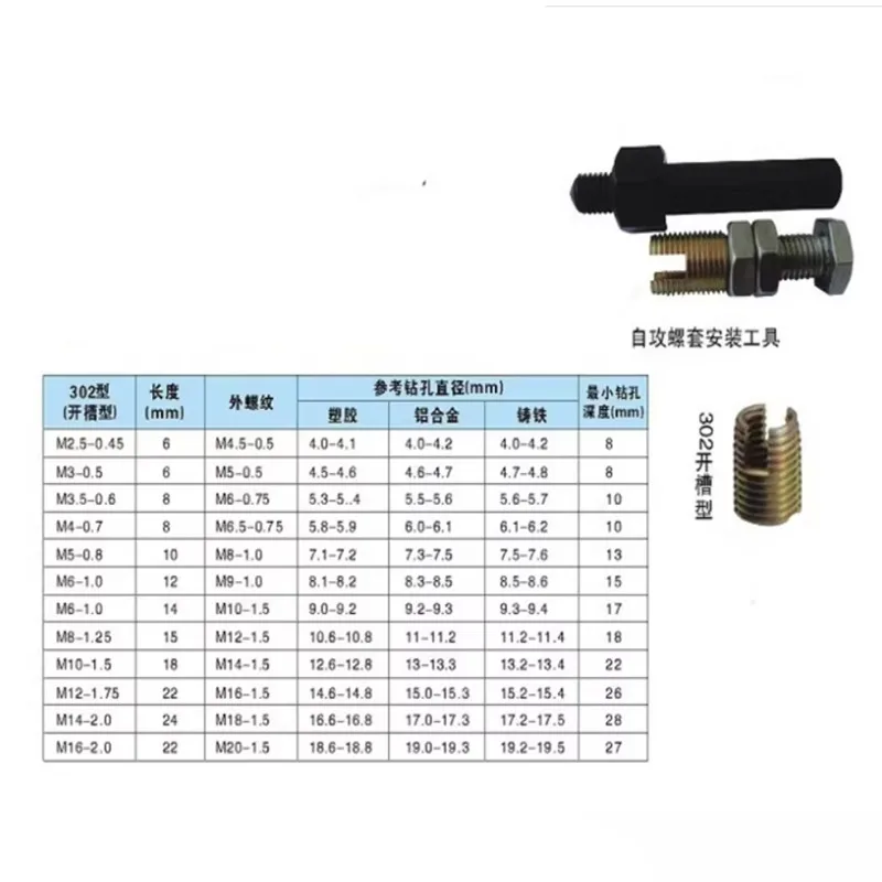 302 Slotted Type Wi…