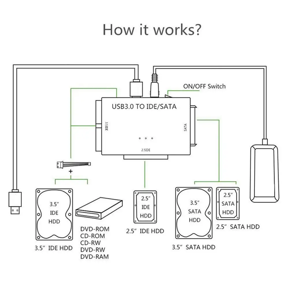 Adaptateur USB 3.0 vers SATA IDE 3 câble SMiTo, prise en charge des interfaces (2.5/3.5), convertisseur de disque dur SSD HDD externe pour PC