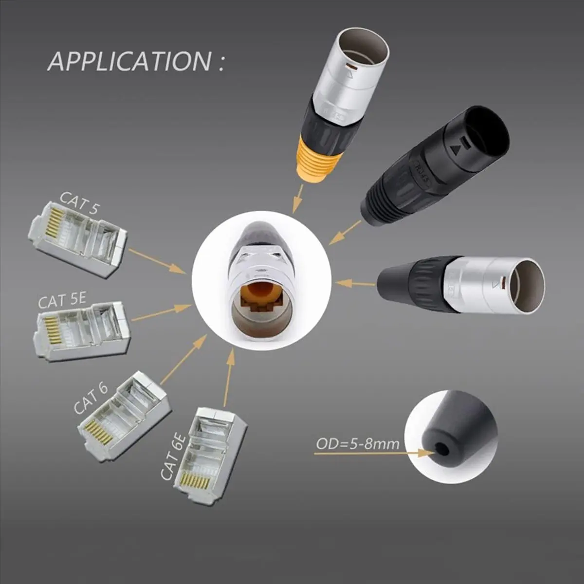 

20PCS RJ45 Waterproof Panel Connector, Cat5e Ethernet Socket, Metal Ethernet Cable Connector for Industrial Home Network