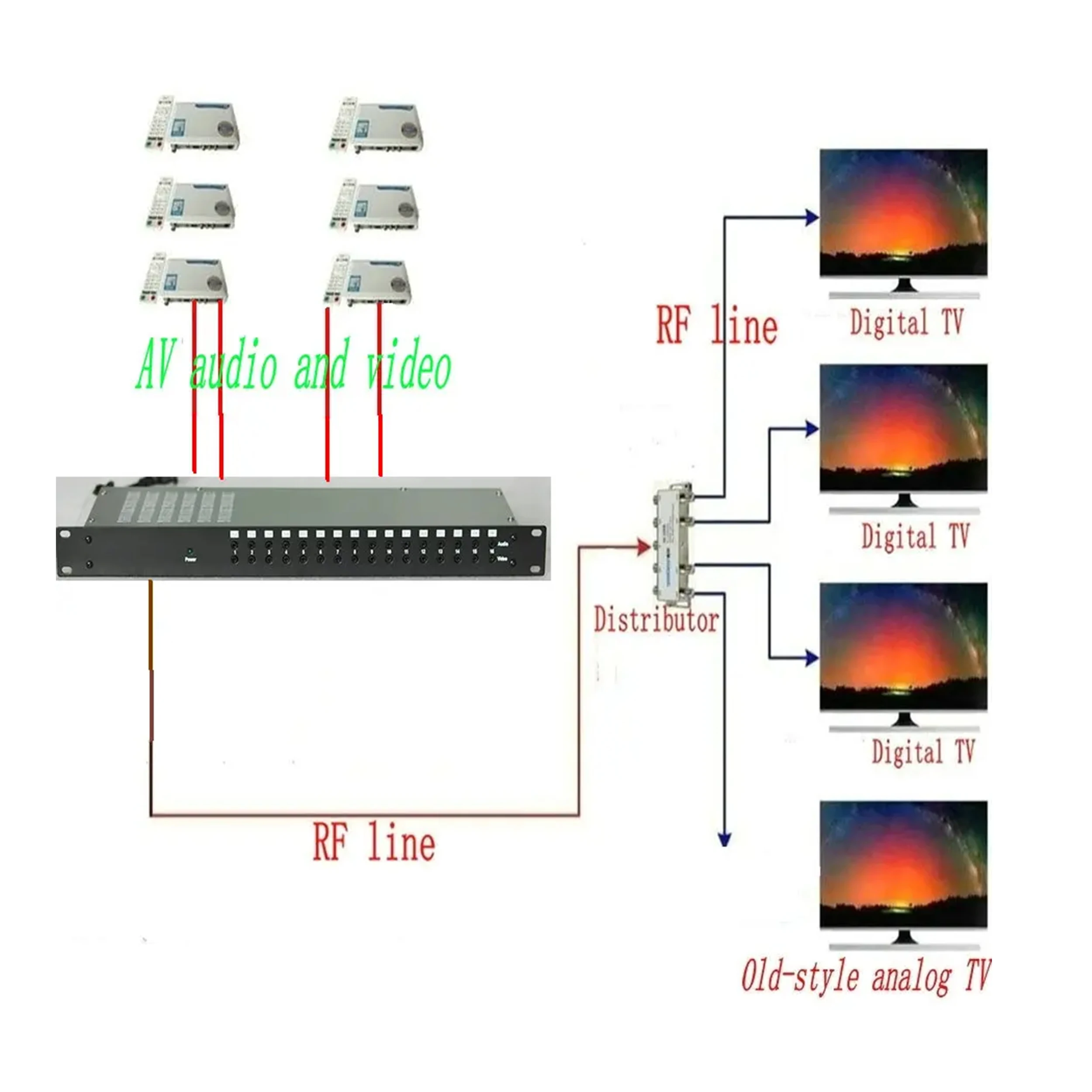 Imagem -02 - Modulador Analógico av para rf Radio Frequency Hotel Hotel Equipamentos de Front-end do Sistema de tv a Cabo av de Áudio e Vídeo para Analo 16-canal