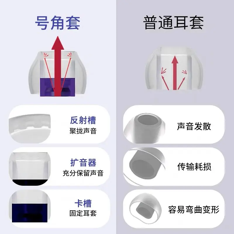 In-ear wired earphones, silicone earplugs, earcaps, vocal amplification, comfortable earmuffs, soft plugs, earphone covers