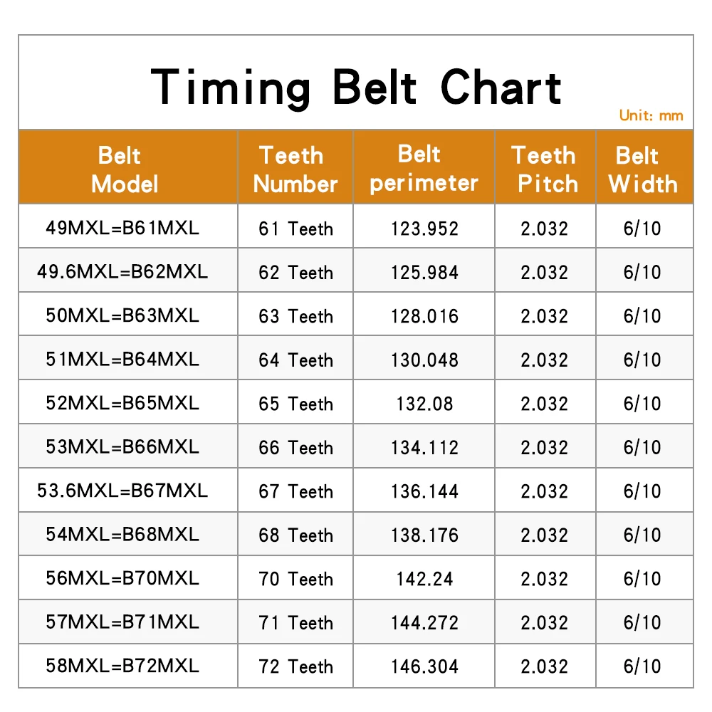 1Piece Timing Belt 49MXL/49.6MXL/50MXL/51MXL/52MXL/53MXL/53.6MXL/54MXL/56MXL/57MXL/58MXL Teeth Pitch 2.032mm Belt Width 6/10mm