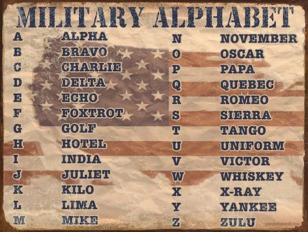 New Metal Tin Sign Military Alphabet Home Bar Club Wall Decoration Signs 16x12Inch