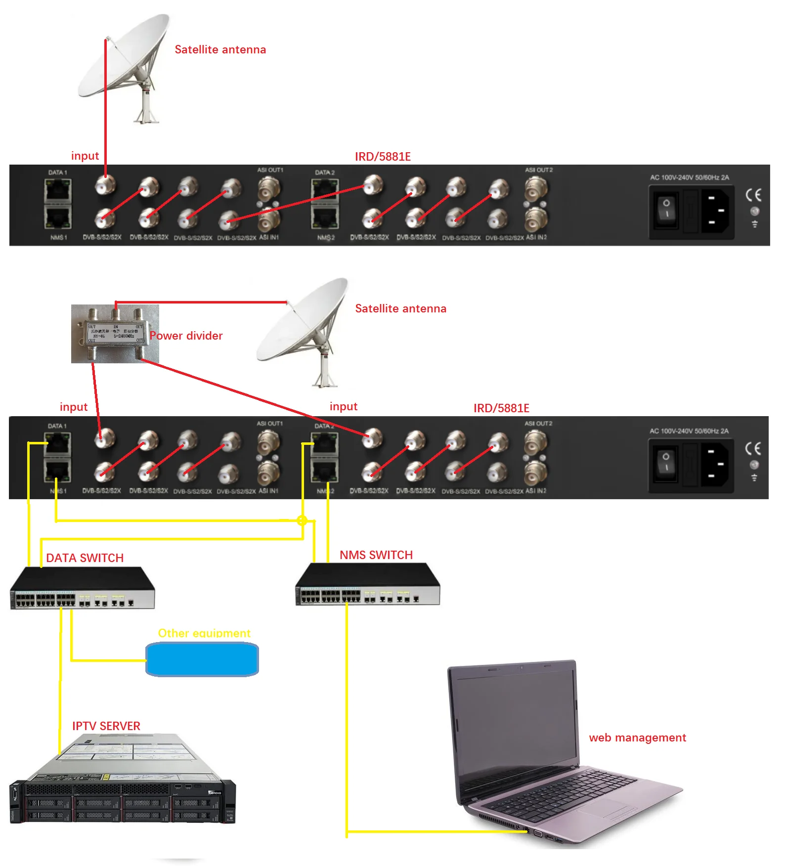 Professional 4/8 CH IRD Satellite Receiver Descrambler DVB-S2 DVB-C DVB-T DVB-S2 DVB-C/T/ISDB-Tfor Encrypted Channels   COL5881E