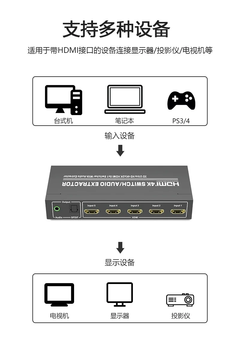 HDMI5 in 1 Out Switcher mit Audio Separator HDMI Switcher HDMI Audio Separator Selector