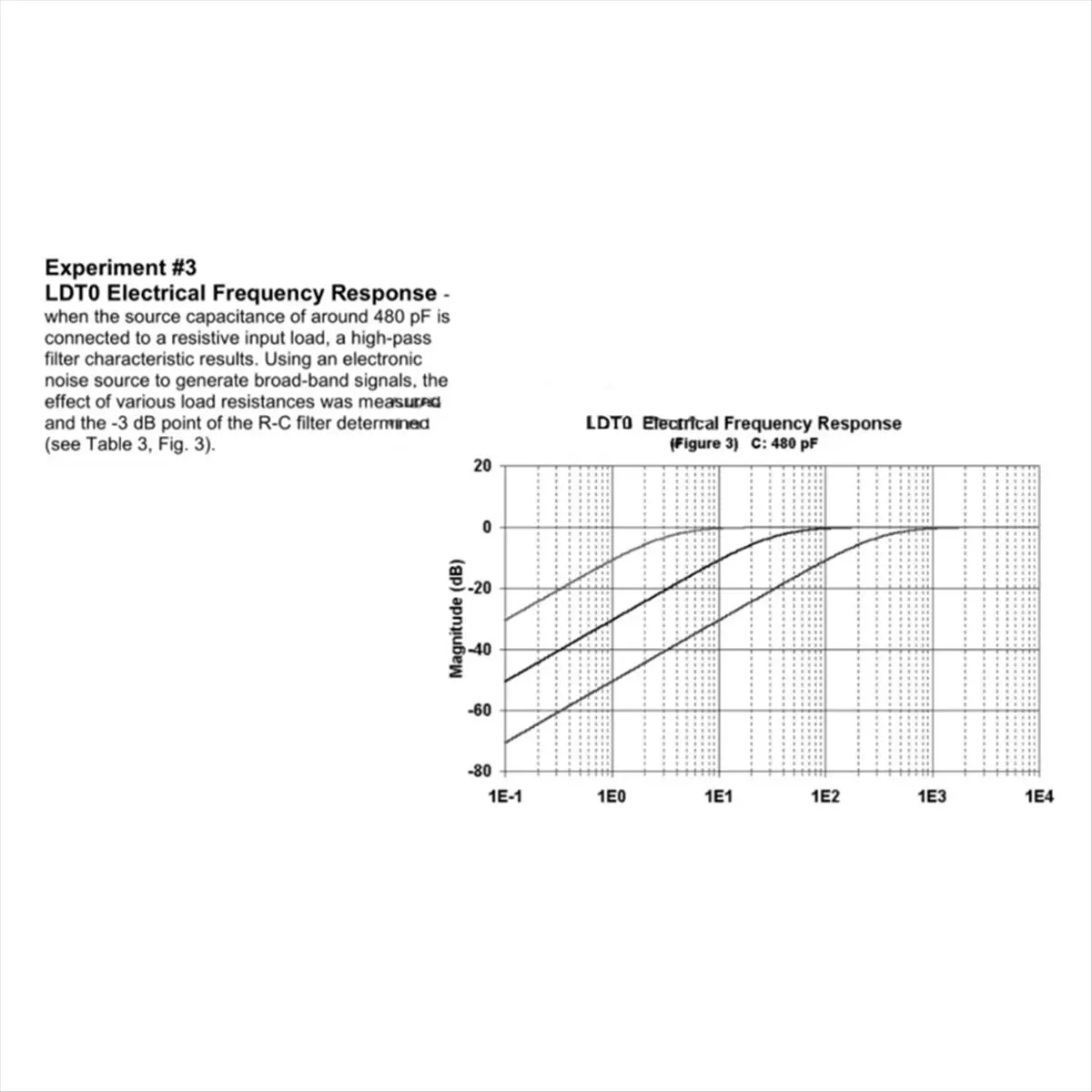 DT75BG LDTO-028K PVDF Piezoelectric Film Sensor Chatter AC Coupling Passive 25x13x1MM Piezoelectric Film