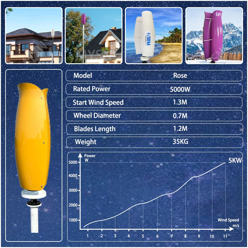 Home 5000W Vertical Axis Wind Power Turbine Generator 5KW 12V 24V 48V Low Noise Upright Windmill for Farm Seashore Boat