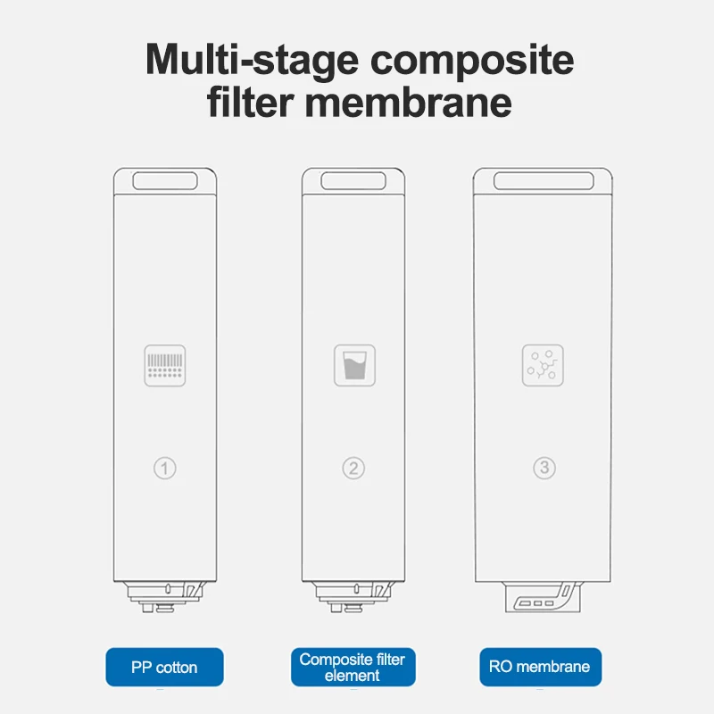 Smart Integrated Cabinet water purifier RO filtration filter with 5 stage reverse osmosis system