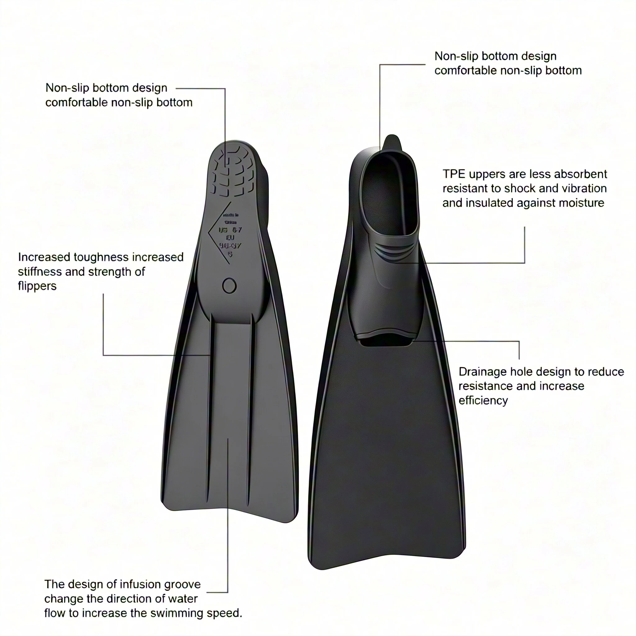 Thumbnail 4 - #59 Low Cost Diving Flippers That Work