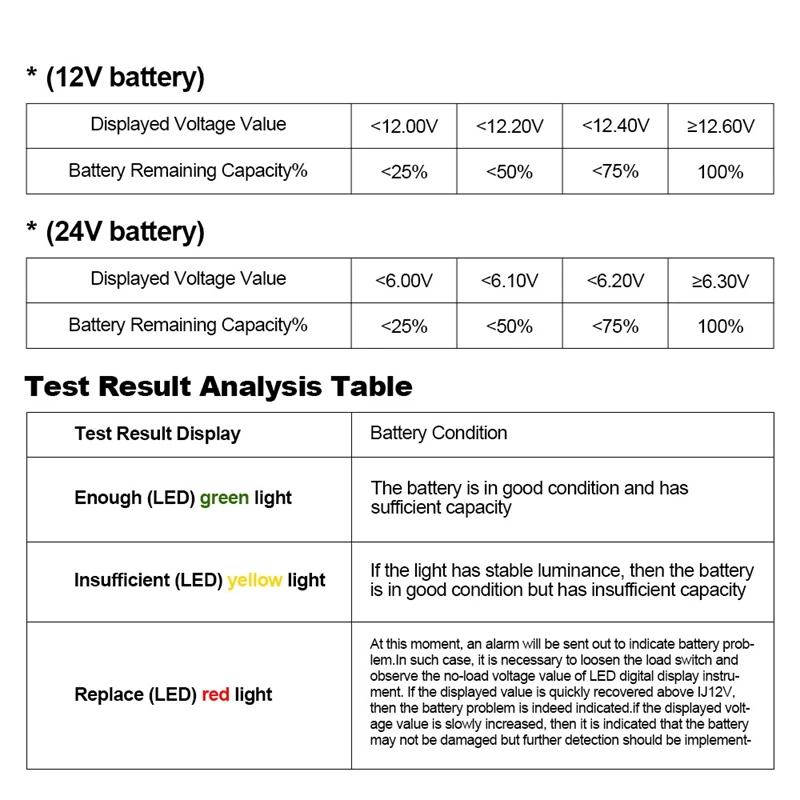 DY226A 3 In 1 Car Battery Tester, Traction DC Auto Power Load Starting Charge CCA Test With Storage Capacity Led Display