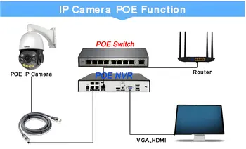 10 最佳銷售 IP攝影機ONVIF - №5