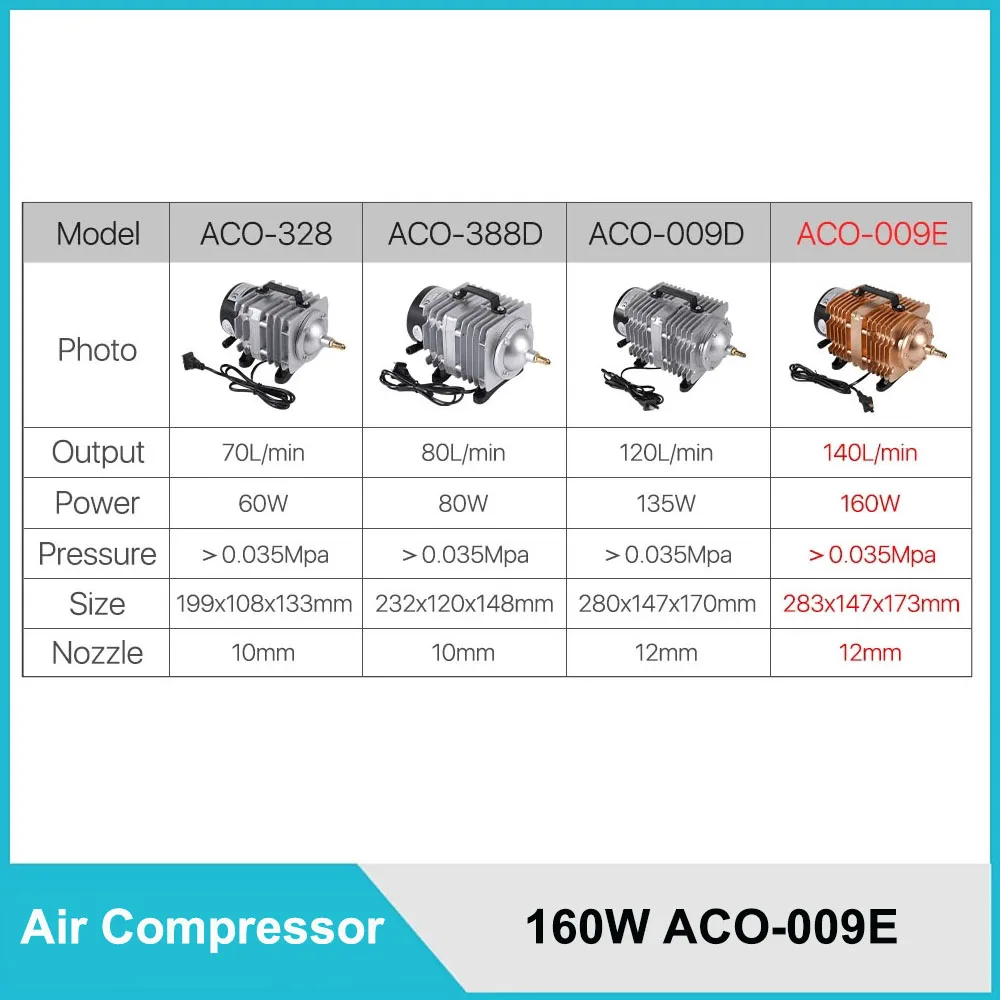 Pompa di aria magnetica elettrica del compressore d\'aria 160W per la tagliatrice dell\'incisione Laser di CO2 ACO-009E