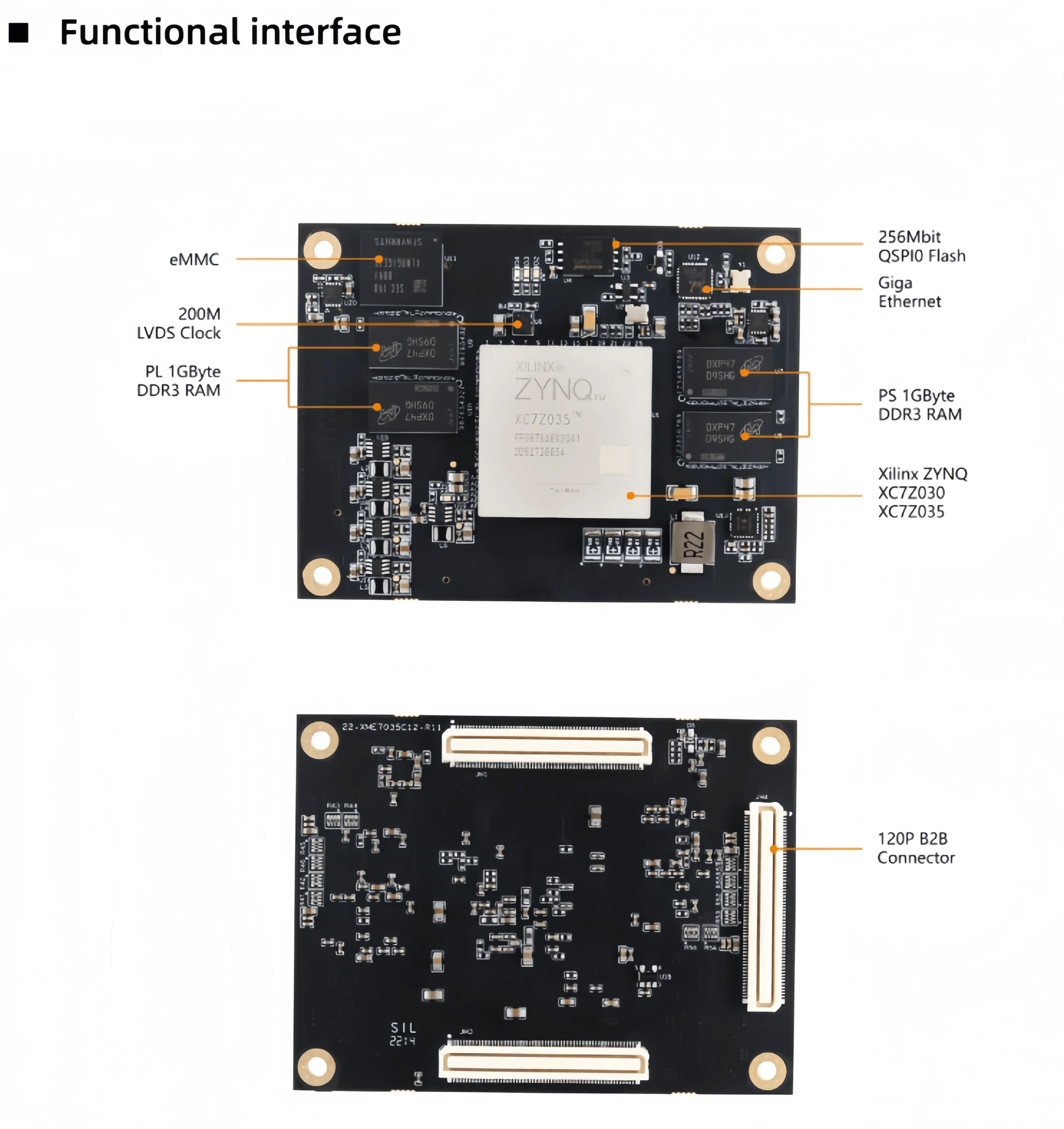 Xilinx FPGA ZYNQ core board ZYNQ7035 7045 7100 อุตสาหกรรม XC7Z035