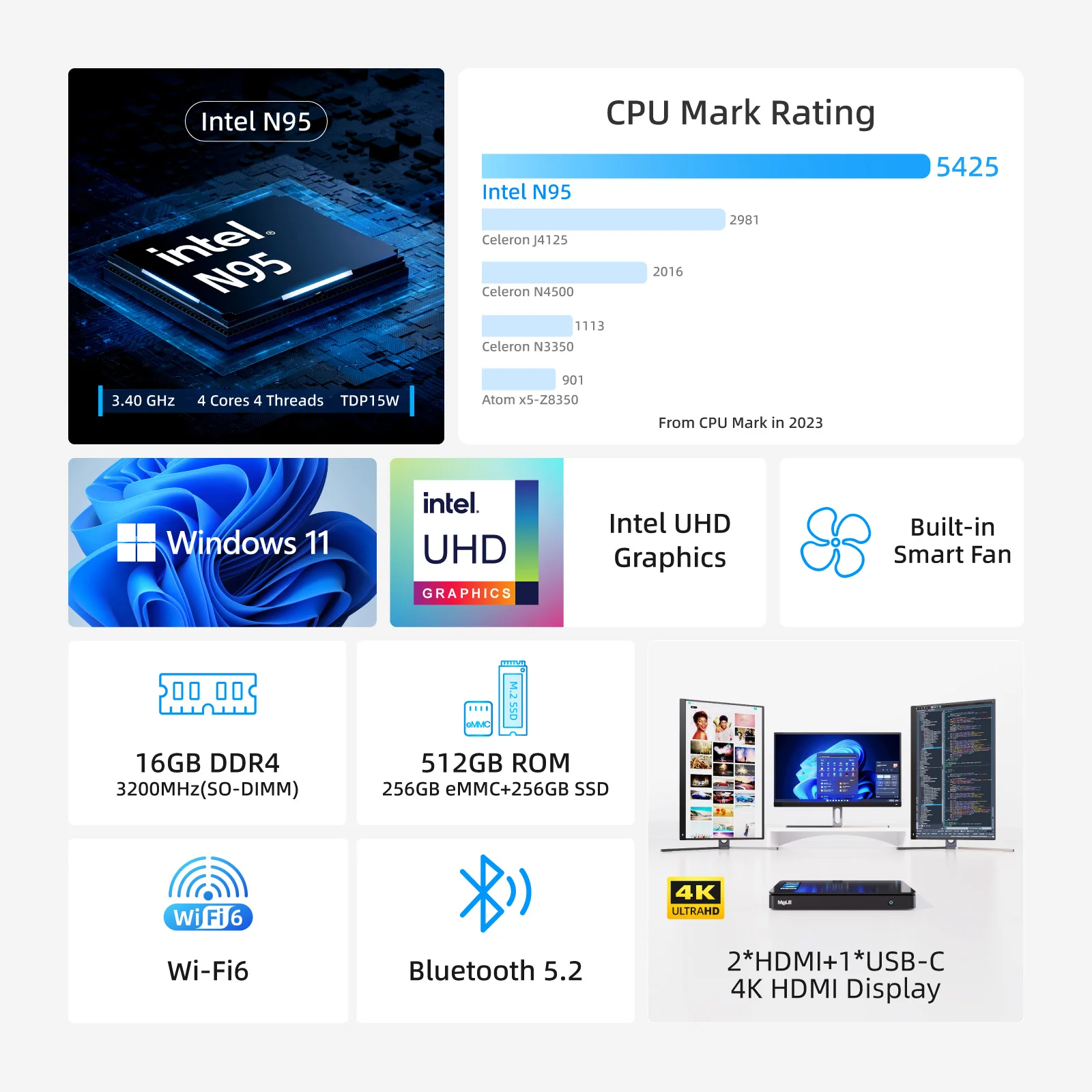 MeLE Ultra Thin Mini PC With Fan N95 16GB 512GB Industrial Computer WiFi6 Dual HDMI Type Display USB-C Overclock4C