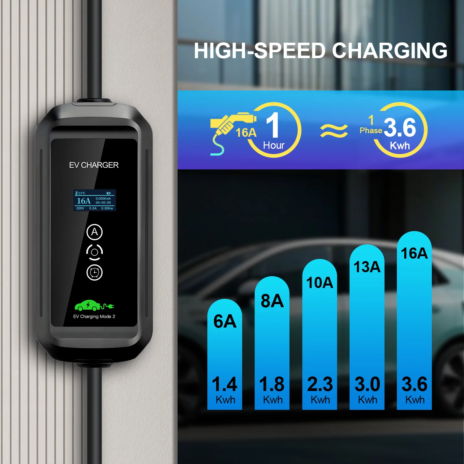 Kolanky EV شاحن محمول نوع 2 موصل قابس 16A 1 المرحلة 3.6KW مجموع 3.5 متر محطة شحن صندوق الحائط للمركبة الكهربائية IP66