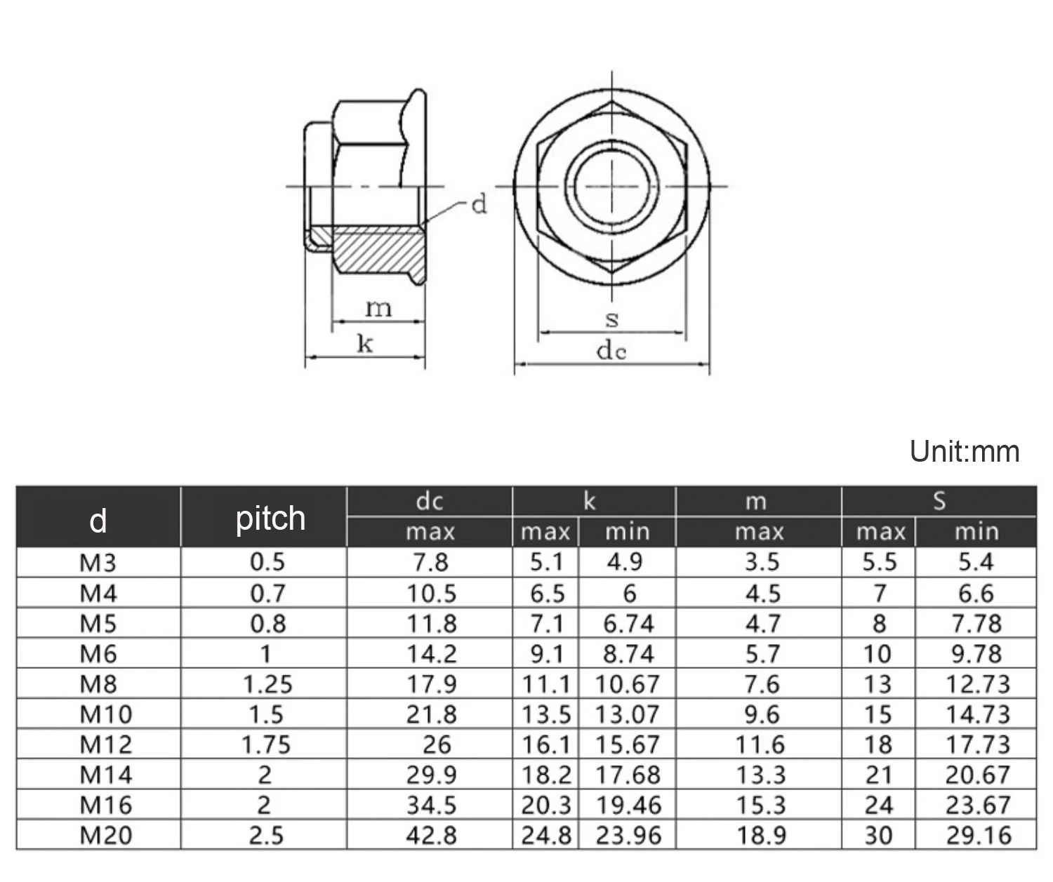 1~10pcs M3 M4 M5 M6 M8 M10 M12 Stainless Steel/ Carbon Steel/ Nylon Flange Lock Nuts Nylon Anti Loosening Nut