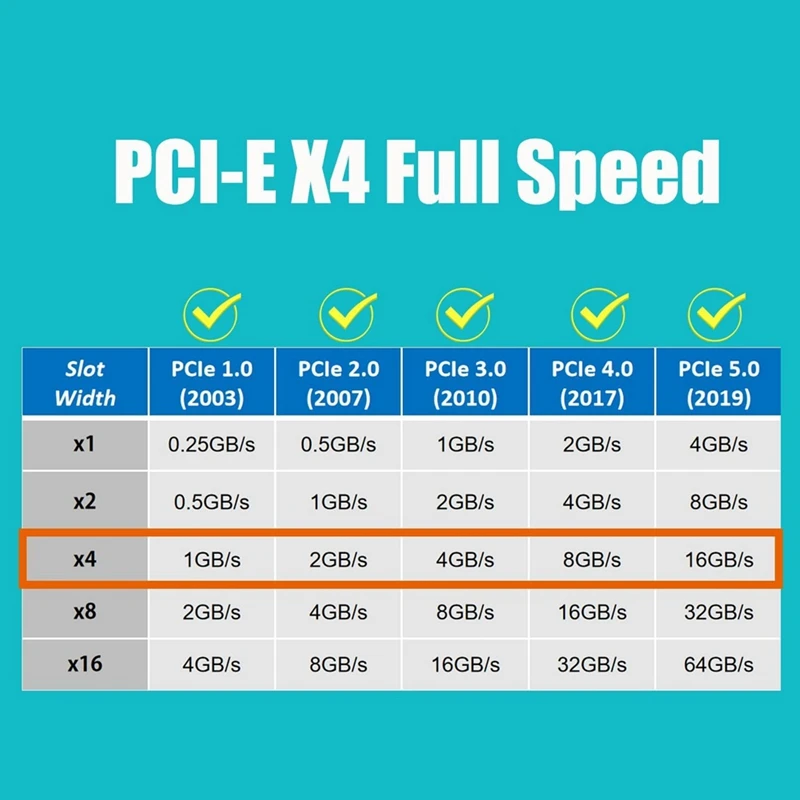 Pcie 4.0 x4アダプター,フルスピード,pcie 4.0 3.0 x4,22110, 2280, 2260