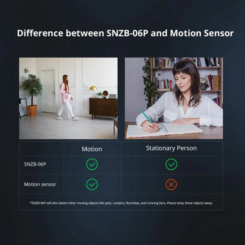 SONOFF SNZB-06P Zigbee Human Presence Sensor Presence Detection Light Sensing For Smart Home Work With Alexa Google Home Durable