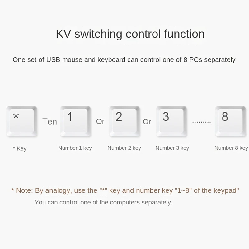Controlador síncrono USB K/M, interruptor KVM, múltiples ordenadores comparte 1 juego de ratón y teclado