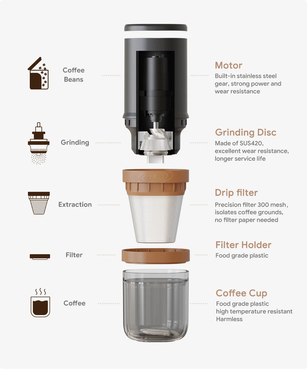 Electric Coffee Grinder Portable USB Rechargeable Coffee Bean Grinder Stainless Steel Core 2in1 Coffee Dripper Coffeeware