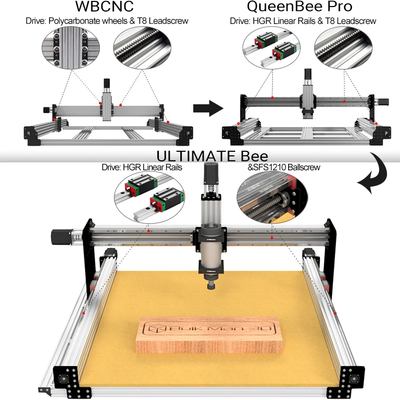BulkMan3D ULTIMATE Bee Router CNC a 4 assi XPROV5 GRBL HGR Guide SFS1210 Viti a sfera per legno Metallo Plastica Incisione Taglio da 50 pollici