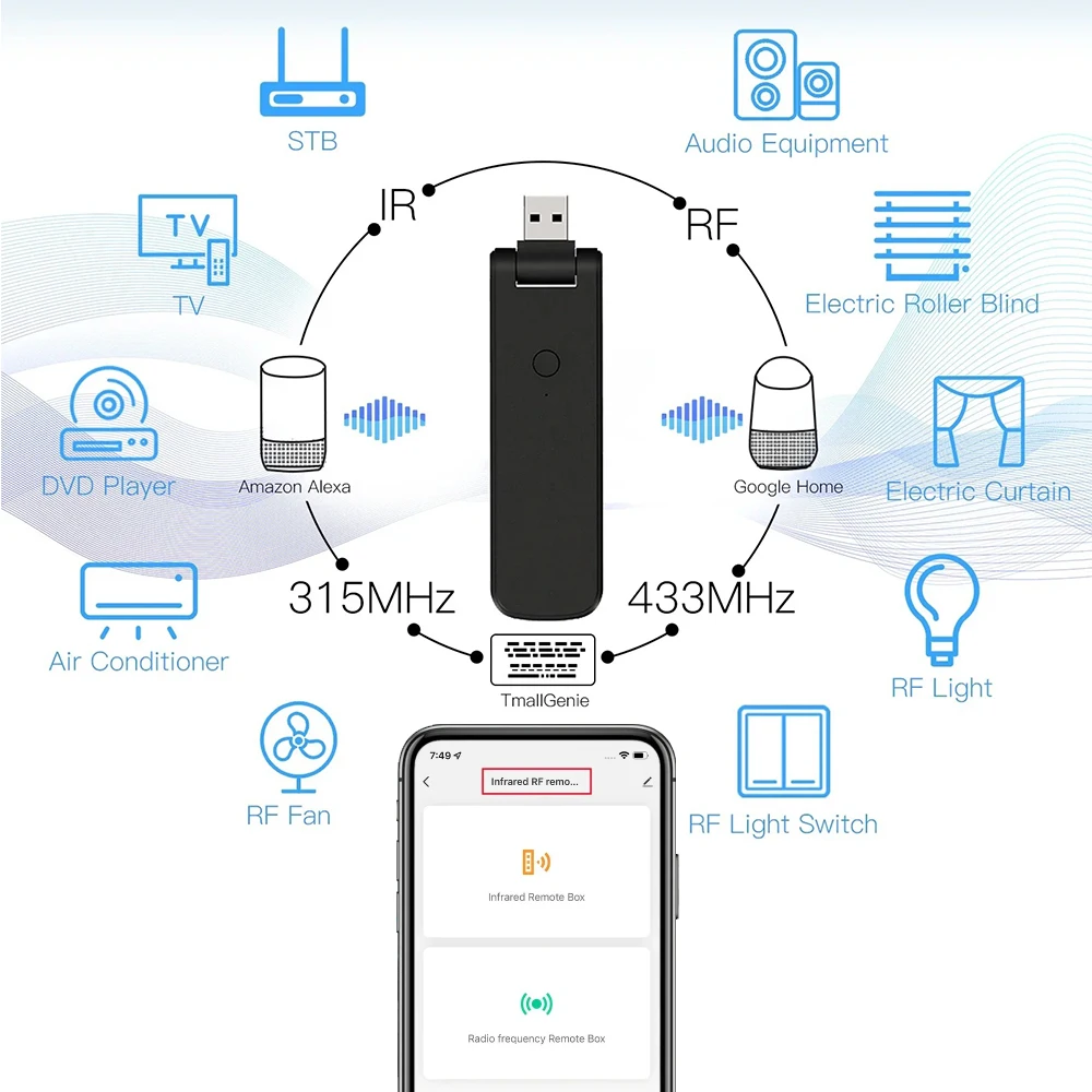 Tuya Infrared WiFi Remote USB Controller Wireless IR+RF for TV Fan Switch AC Smart Home App Voice Control work with Alexa Google