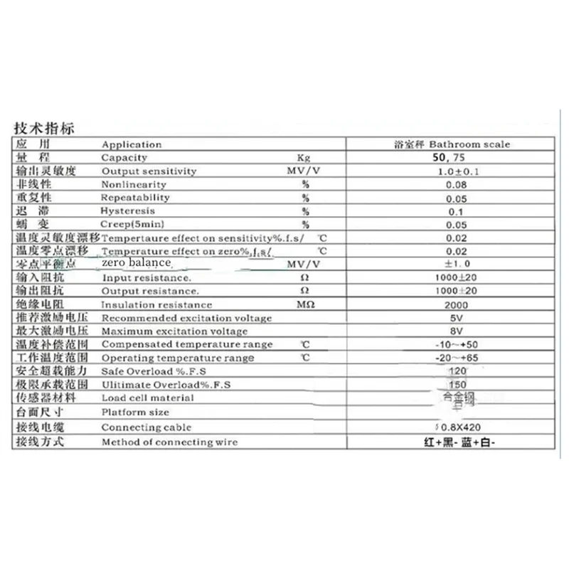

ABBO-Upgrade Load Cell YZC-167-75Kg Body Scale Full Bridge Weighing Sensor Weight Scale Sensor Accessories 4PCS