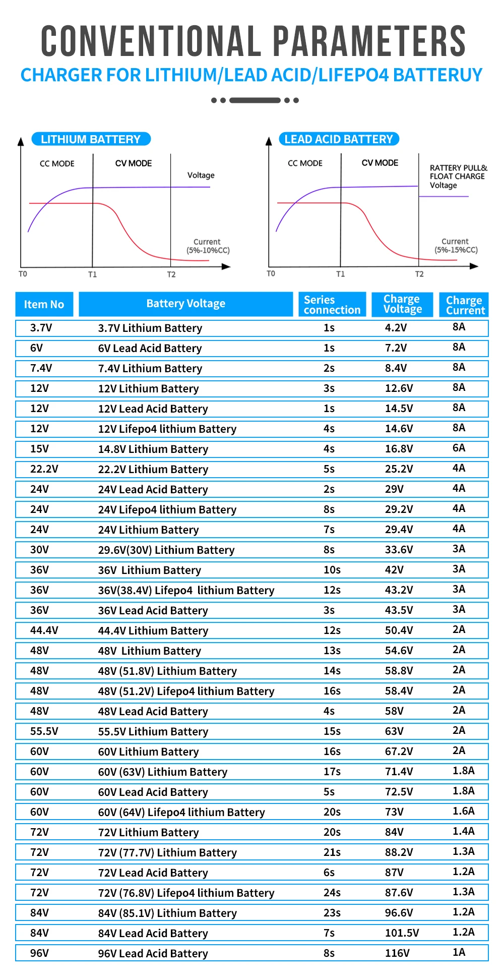 YZPOWER 58,4 V 2 A 16S Lithium-Batterieladegerät für Kugoo A1/G2 48 V E-Bike/E-Scooter mit automatischer Abschaltung und CE-Zertifizierung – Detail 8
