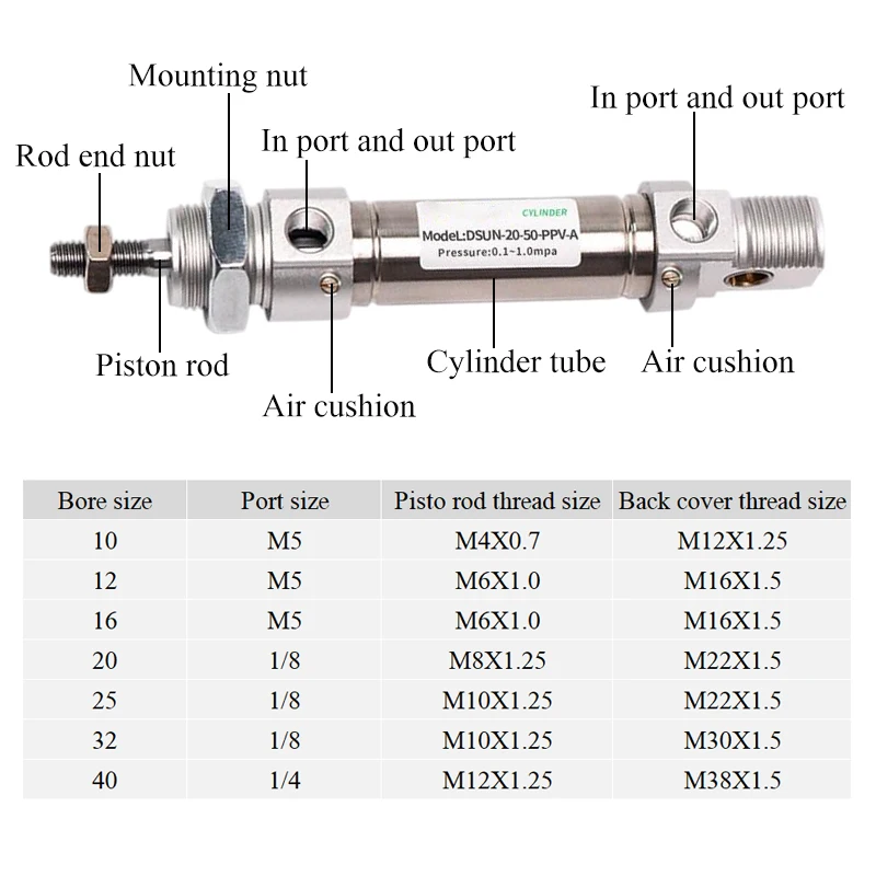 Round With Air Cushion Stainless Steel  Mini Pneumatic Air Cylinder DSNU Series 12 16 20 25 32 Bore 10-200mm DSNU-25-20-PPV-A