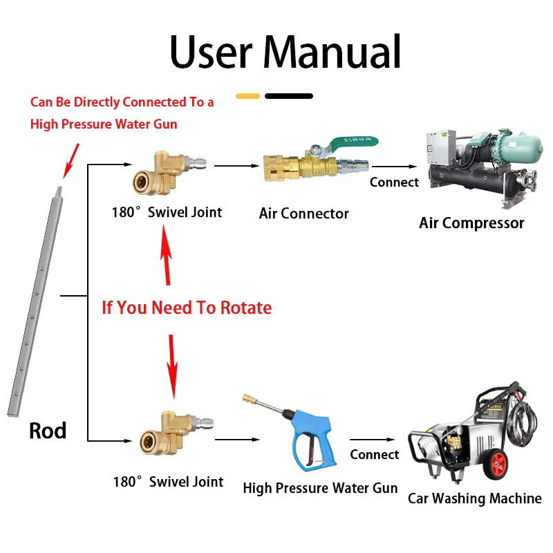 304 Stainless Steel Car Water Tank Radiator Condenser High Pressure Cleaning Rod No Disassembly Required Auto Maintenance Tool