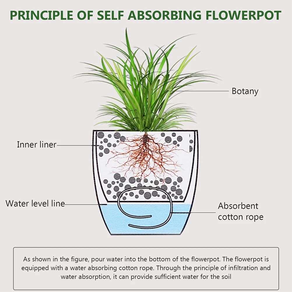 

2Pcs Self Watering Planters Plastic Plant Pots Automatic Watering Flowerpots for Indoor Succulents Balcony Desk Decoration