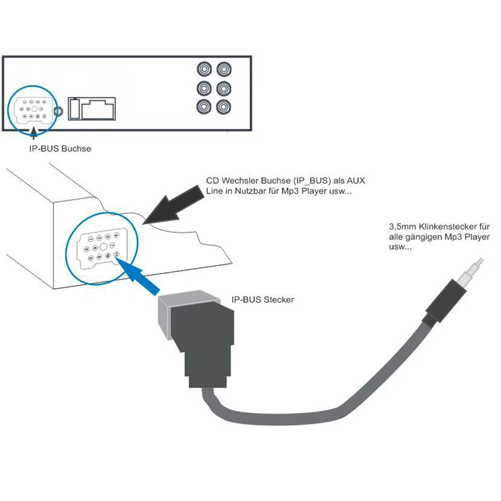 Biurlink IP-BUS Bluetooth Audio Adapter AUX Cable Input for Pioneer DEH Series Stereo IP-BUS in