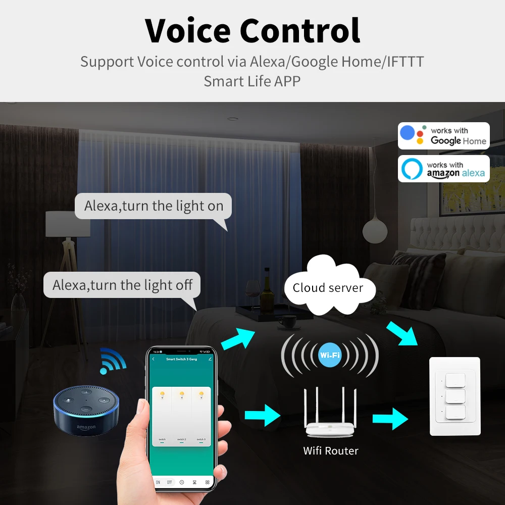 Tuya Zigbee Smart Push Button Switches US/AU Light Wall Switch 1/2/3Gang Wire Optional Timer Voice Control NO Neutral wire