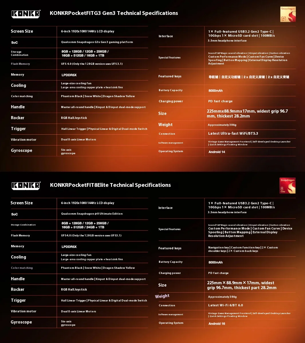 Ayaneo KONKR Pocket FIT Android Game Console 6Inch 1080P 144Hz LCD-scherm 8000mAh Hall-Effect Joystick/Trigger Handheld Consoles