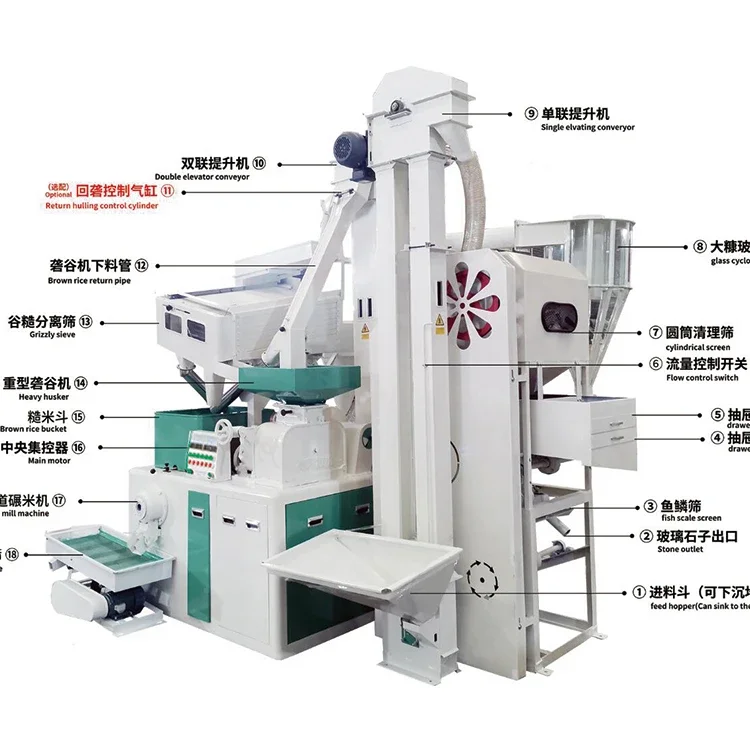 Complete Set Combined Rice Mill Machine Automatic Rice Milling Equipment