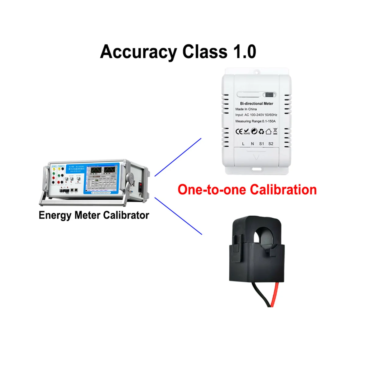 Tuya Solar PV Bidirectional WiFi Energy Meter with CT 150A Two Way Clamp Current Sensor Transformer App Monitor Power